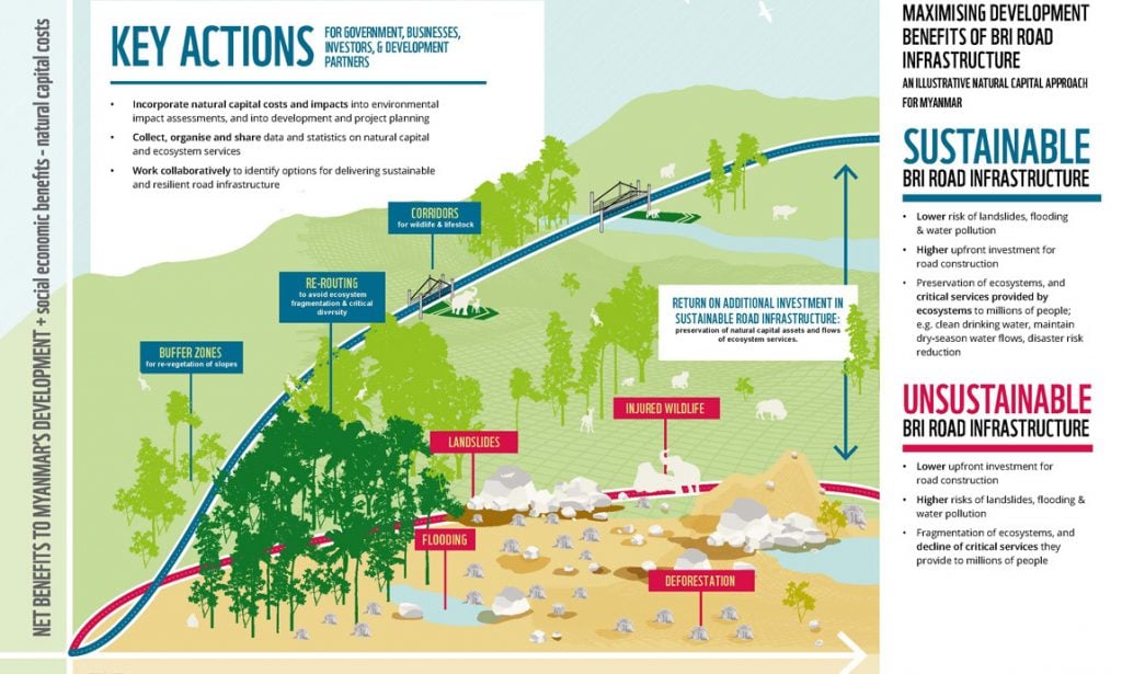 Mekong Eye - News, analysis and opinion focusing on the environment and ...